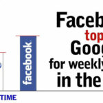 IT Convergence gets in the social media revolution