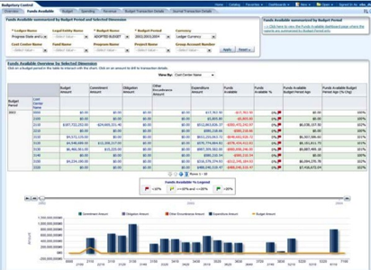 OBI Apps - Dashboards