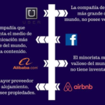 Como Oracle se posiciona para las tendencias de IT para el 2017