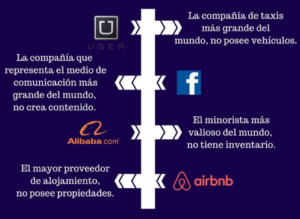 disruption