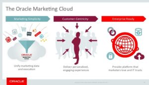 oraclemarketing