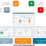 Getting to work Enterprise Command Center (ECC) for E-Business Suite 12.2