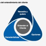 No tengo estrategia de sistemas. ¿Qué me estoy perdiendo?
